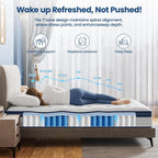 Mattress Hybrid 7-Zone with Breathable Foam