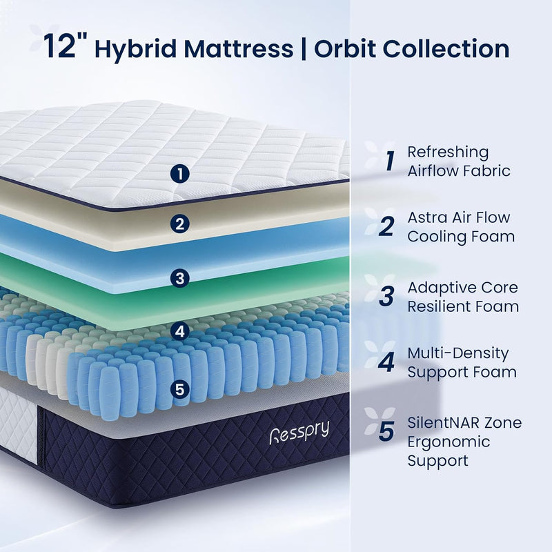 Mattress Hybrid for Cooler Sleep