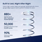 Mattress Hybrid for Cooler Sleep