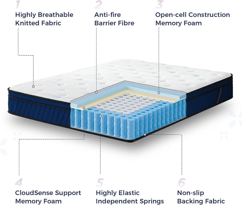 Mattress Hybrid for Pressure Relief Breathable Foam