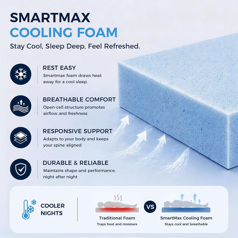 Mattress Hybrid for Pressure Relief Breathable Foam