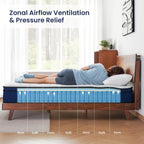 Mattress Hybrid for Pressure Relief Breathable Foam