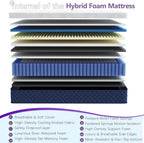 Mattress Medium Firm Innerspring Hybrid
