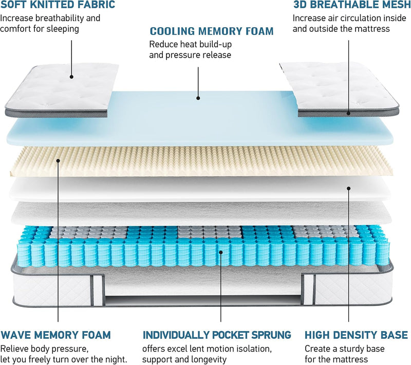 Mattress Hybrid Medium Firm 7 Zone