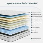 Mattress Hybrid Medium Firm