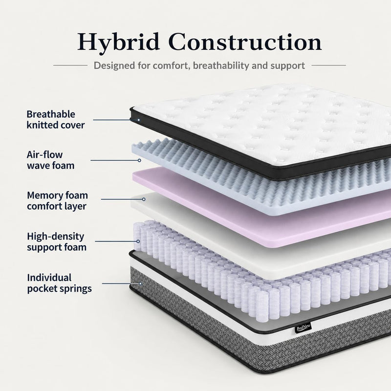 Mattress Innerspring Hybrid with Breathable Foam