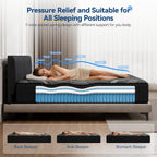 Mattress Medium Firm Hybrid Memory Foam Mattresses
