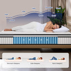 Mattress Medium Firm Hybrid Pocket Sprung