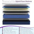 Mattress Medium Firm Innerspring Hybrid