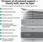 Mattress Medium Firm Memory Foam Hybrid