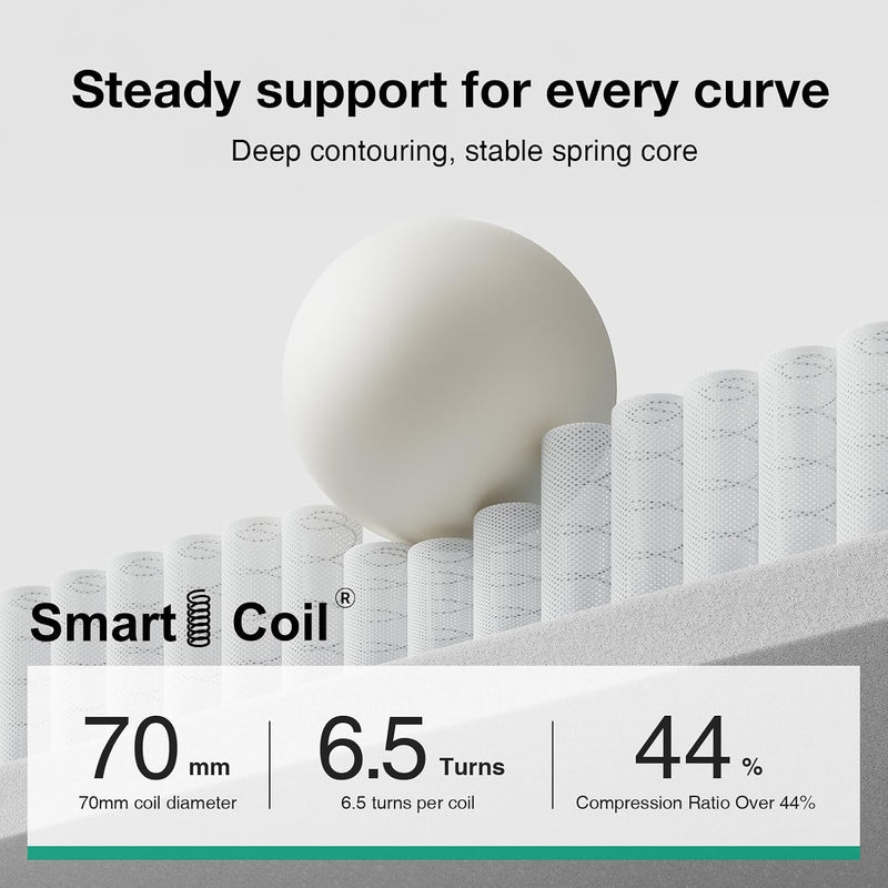 Mattress Medium Firm Memory Foam Hybrid