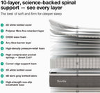 Mattress Medium Firm Memory Foam Hybrid