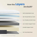 Mattress Memory Foam —medium Firm Orthopaedic