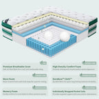 Mattress Memory Foam 7 Zone Orthopaedic Pocket
