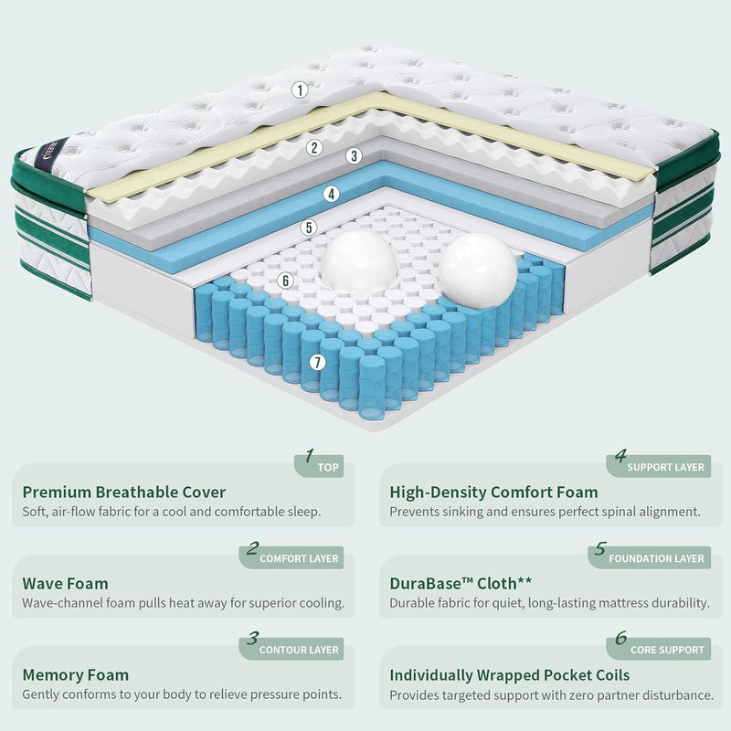 Mattress Memory Foam 7 Zone Orthopaedic Pocket