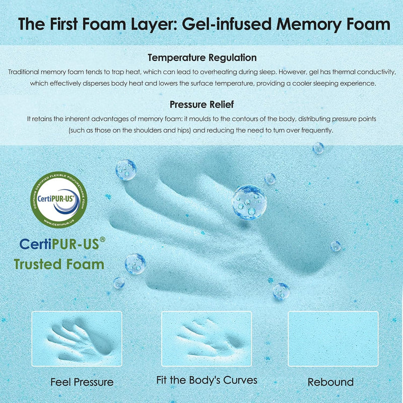 Mattress Memory Foam Hybrid Bed Breathable Knitted Fabric