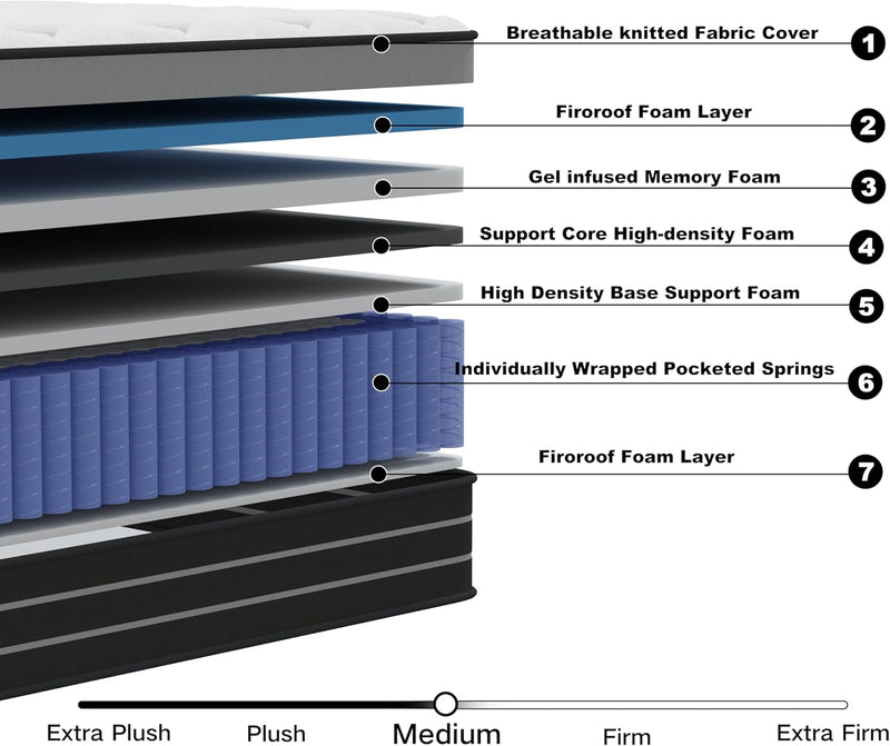 Mattress Memory Foam Hybrid