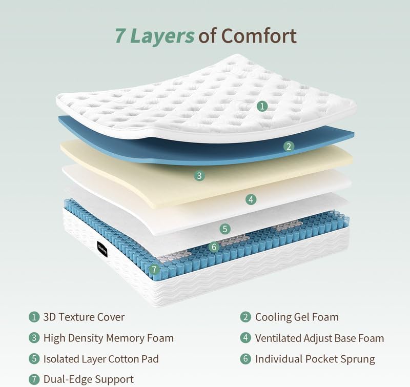Mattress Memory Foam Pocket Sprungs Hybird with Dual
