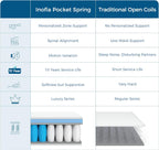 Mattress Memory Foam Sprung Airy Cooling