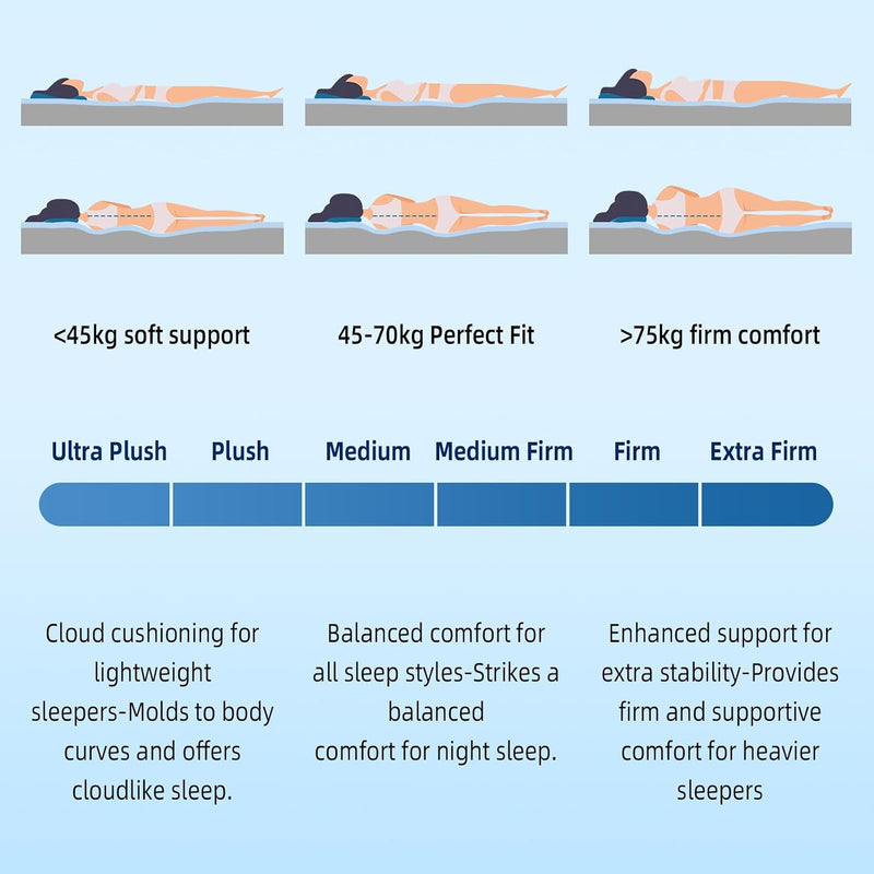 Mattress Memory Foam with Pocket Spring Hybrid Medium