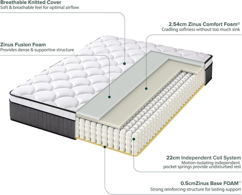 Mattress Pocket Spring Memory Foam 3x6.2FT Height 20CM