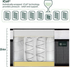 Mattress Pocket Spring Memory Foam 3x6.2FT Height 20CM