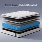 Mattress Pocket Sprung for Pressure Relief
