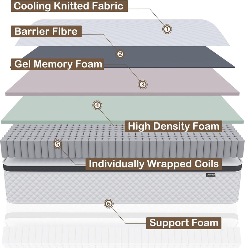 Mattress Pocket Sprungs Memory Foam Medium