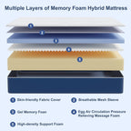 Mattress with Breathable Gel Memory Foam Bed