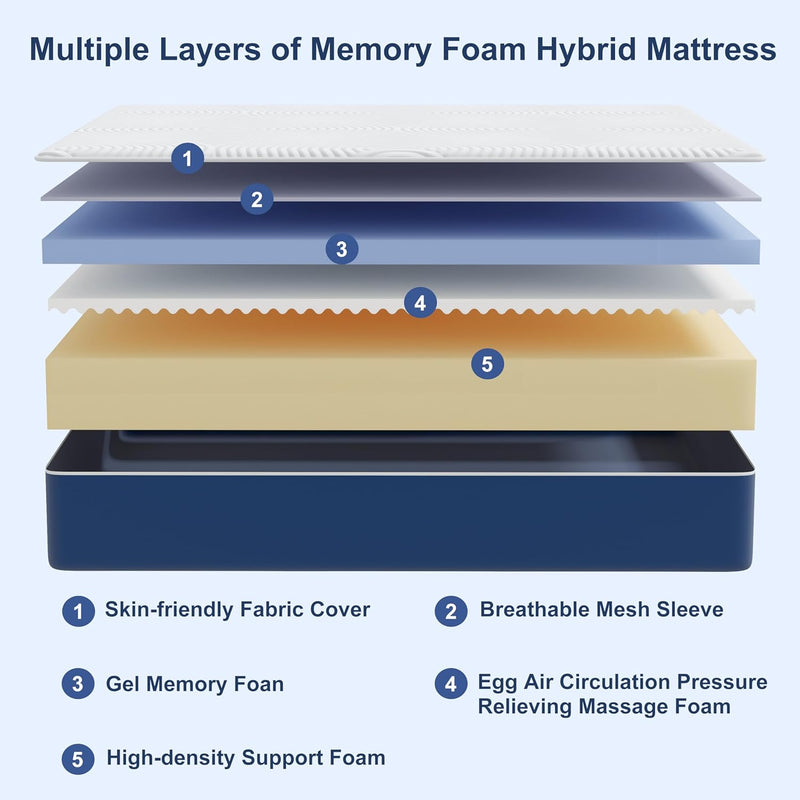 Mattress with Breathable Gel Memory Foam Bed