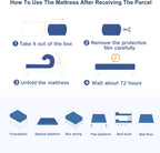 Mattress with Breathable Gel Memory Foam Bed