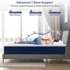 Mattress with Breathable Gel Memory Foam Bed