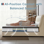 Mattress with Memory Foam Pocketing Spring