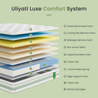 Mattress Memory Foam Pocket Sprung Hybrid Medium