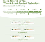 Mattresses 26CM Hybrid Pocket Sprung Memory Foam Mattress