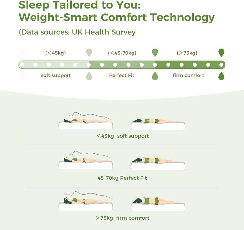 Mattresses 26CM Hybrid Pocket Sprung Memory Foam Mattress