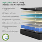 Memory Foam Hybrid Mattress Pocket Sprung Medium