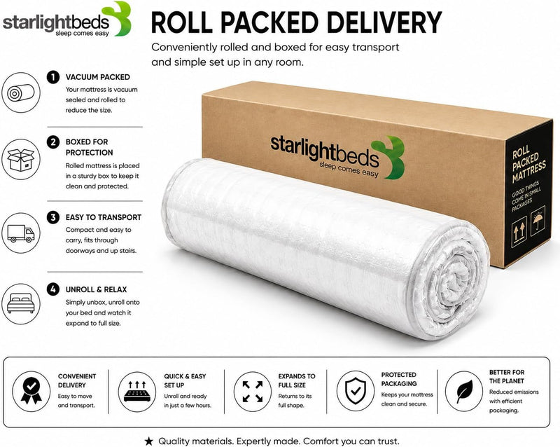Metro Tile Sprung Mattress