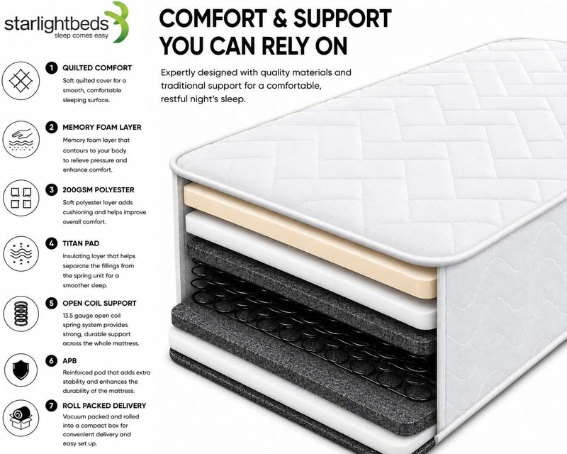 Metro Tile Sprung Mattress