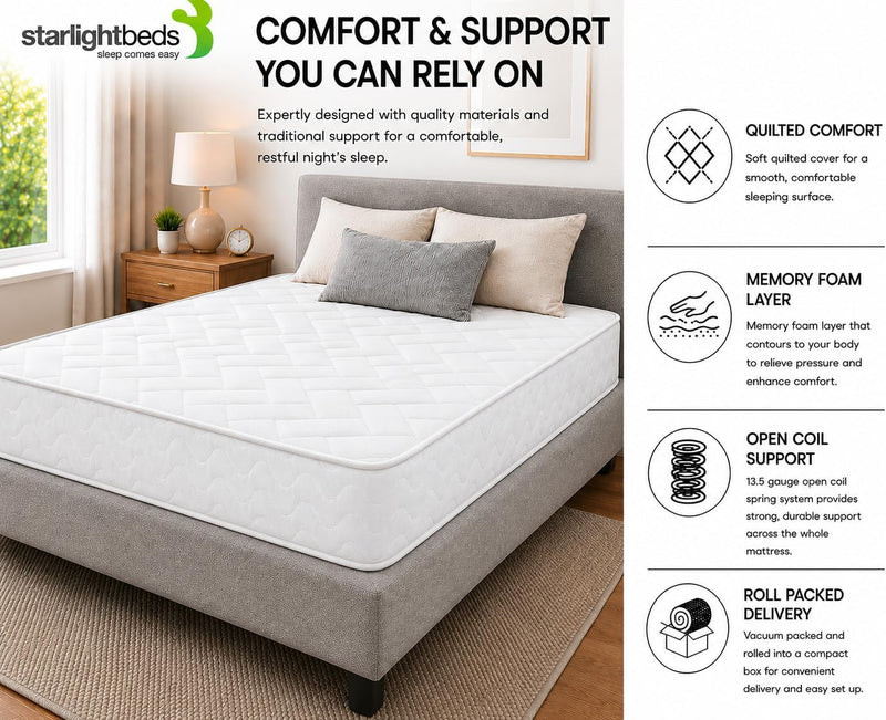 Metro Tile Sprung Mattress