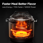 Midea Pressure Cooker 6L 70% Faster 14 Presets