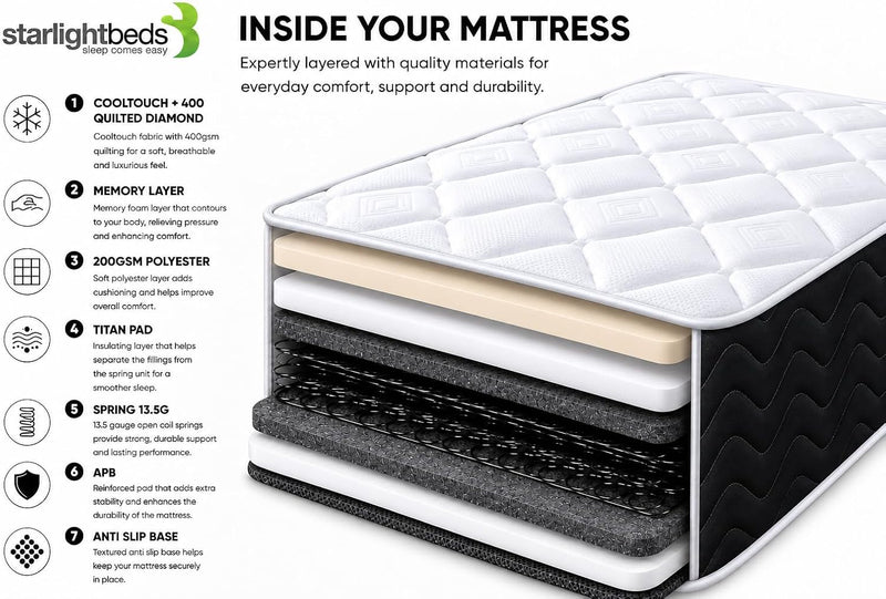 Midnight EU Mattress Hybrid Sprung and Foam Layer