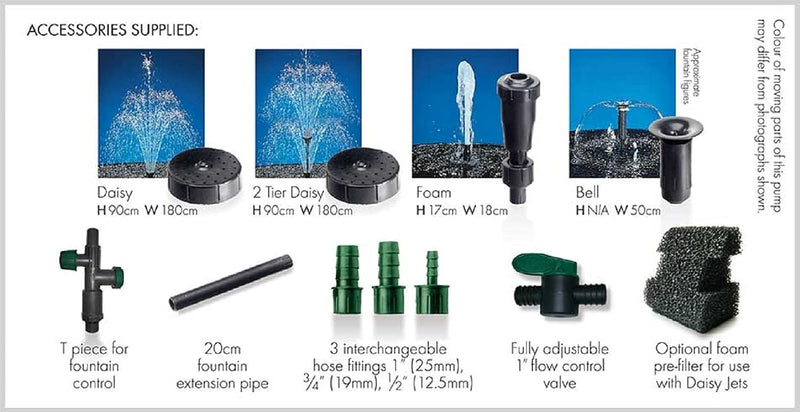Minipond Pump in Pond with the Maximum Volume