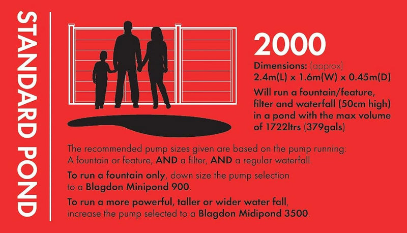 Minipond Pump in Pond with the Maximum Volume