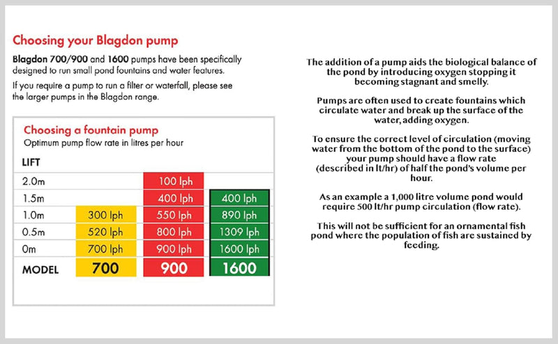 Minipond Pump in Pond with the Maximum Volume
