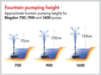 Minipond Pump in Pond with the Maximum Volume