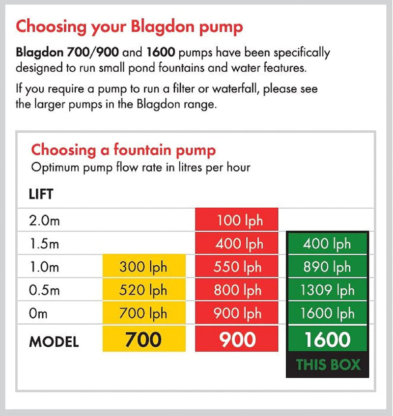 Minipond Pump in Pond with the Maximum Volume