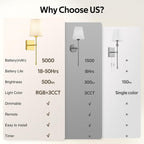 Moita Battery Operated Wall Lights Rechargeable Sconces Lamp (Set of 2)