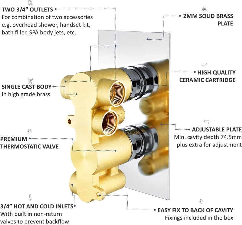 Naples Concealed Thermostatic Shower Mixer Valve Twin