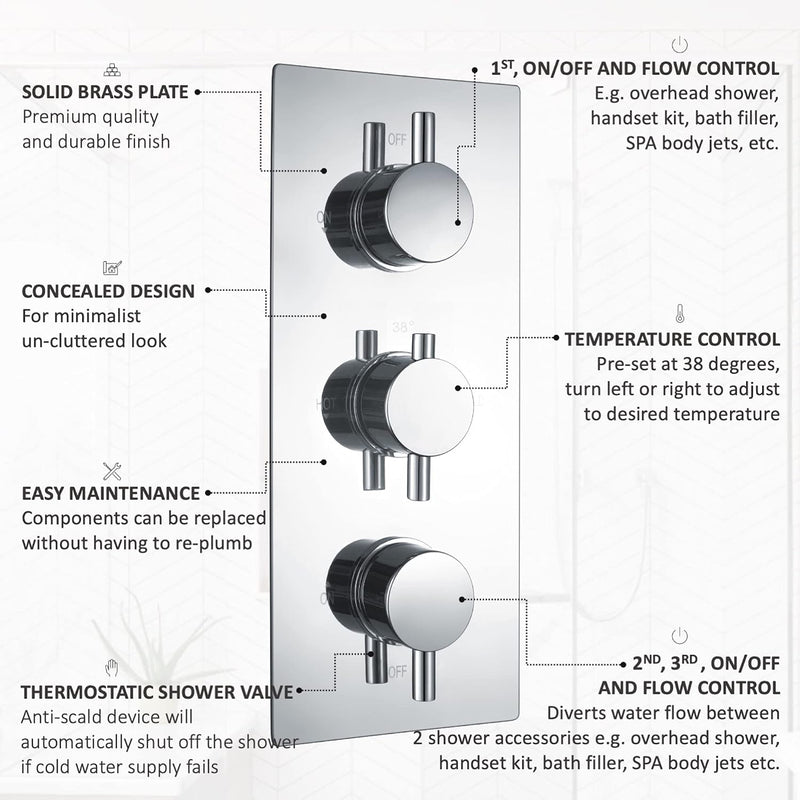 Naples Concealed Thermostatic Shower Mixer Valve Twin